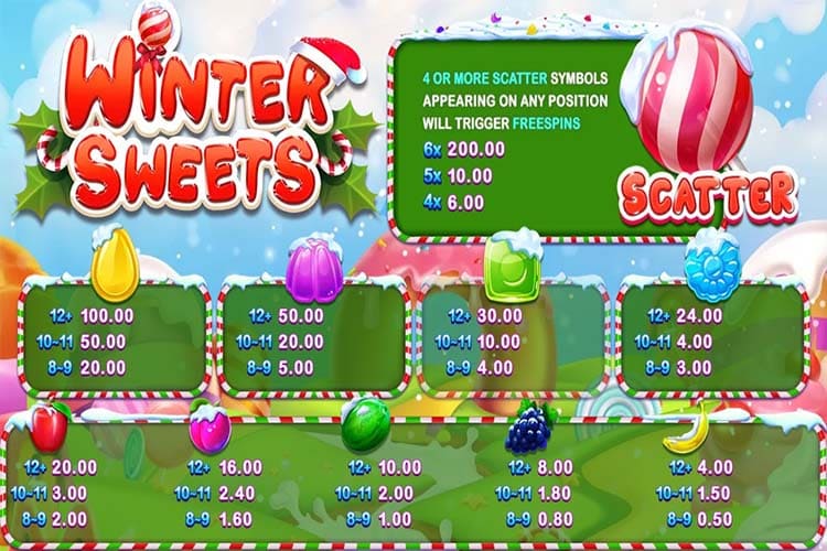 รีวิวเกมค่าย Joker : Winter Sweets ฤดูหนาวแสนหวาน