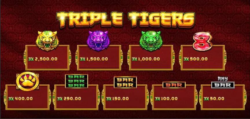 รีวิวเกมค่าย Joker : Triple Tigers เสือ 3 ตัว