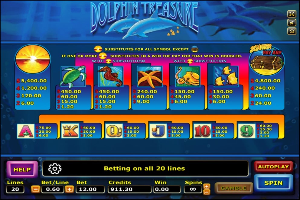 รีวิวเกมค่าย Joker : Dolphin Treasure สมบัติโลมา