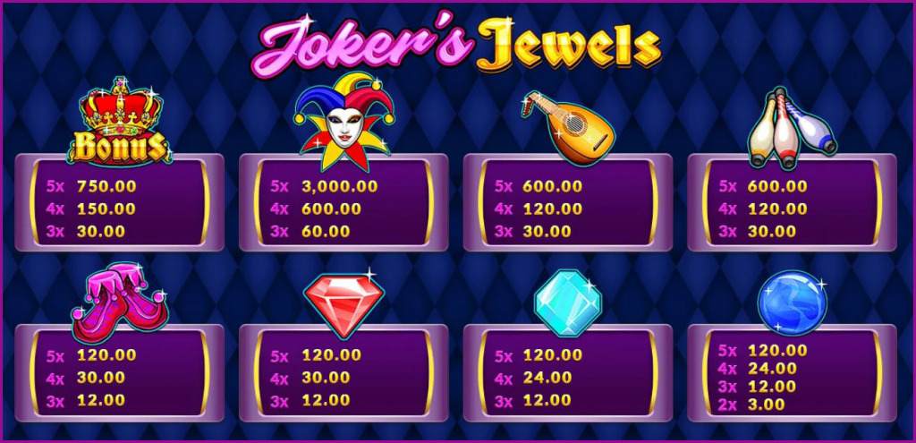 รีวิวเกมค่าย Joker : Joker Jewels อัญมณีโจ๊กเกอร์