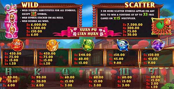 รีวิวเกมค่าย Joker : Xuan Pu Lian Huan เสือน้อยนำโชค