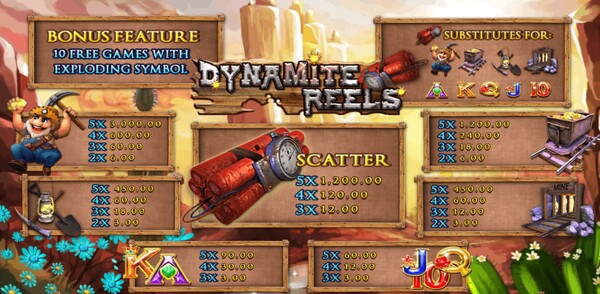 รีวิวเกมค่าย Joker : Dynamite Reels ระเบิดเหมืองแร่