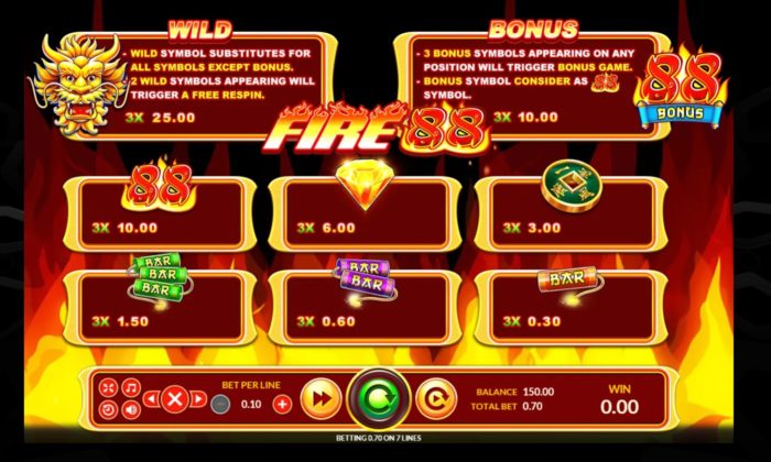 รีวิวเกมค่าย Joker : Fire 88 ไฟ 88