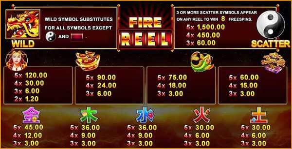 รีวิวเกมค่าย Joker : Fire Reel เจ้าหญิงมังกรไฟ