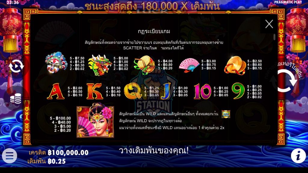 รีวิวเกมสล็อต PP : Peking Luck สาวสวยปักกิ่ง