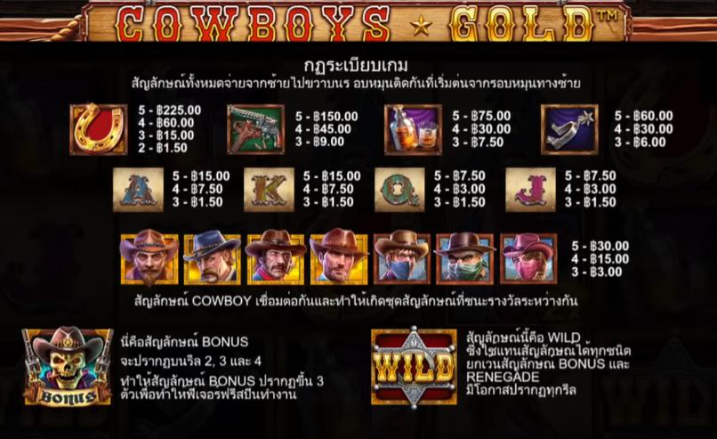 รีวิวเกมสล็อต PP : Cowboys Gold คาวบอยกะโหลกทอง