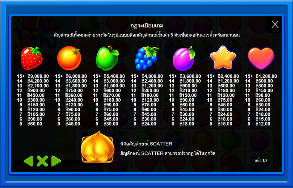 รีวิวเกมค่าย PP : Fruit Party 2 ปาร์ตี้ผลไม้ 2