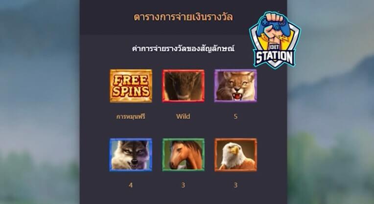 รีวิวเกมสล็อต PG : Buffalo Win ควายชนะ