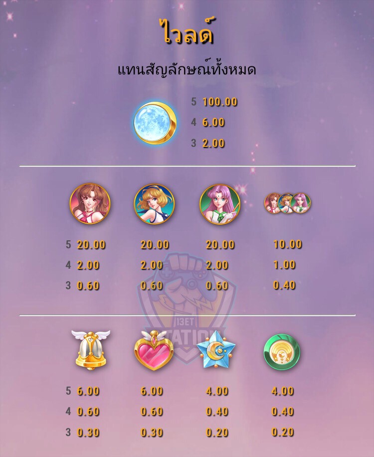 รีวิวสล็อต Play'n Go : Moon Princess เจ้าหญิงดวงจันทร์