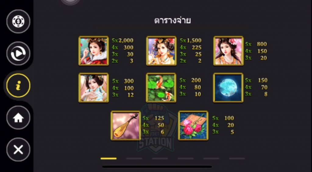 รีวิวเกมค่าย GI : Four Beauties 4 องค์หญิง